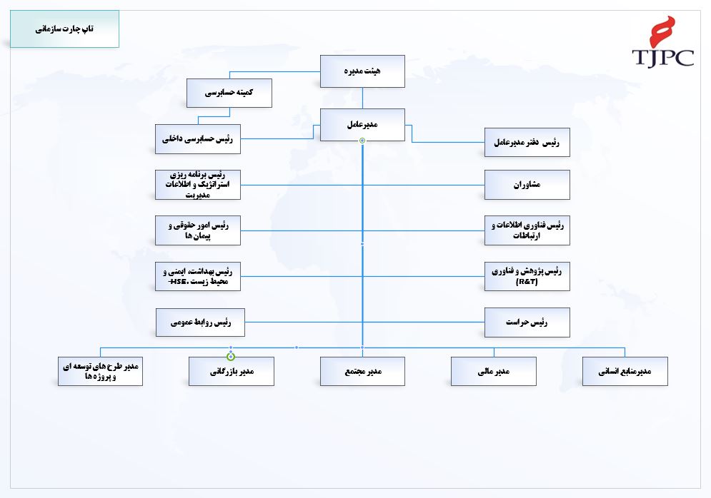 چارت سازمانی